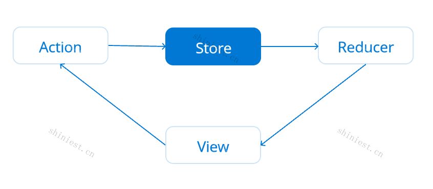 //cdn.shiniest.cn/static/202302/redux_api.png